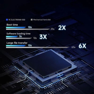 قرص صلب داخلي SSD من نوع Duro Wester Sata III بجودة المصنع الأصلية طراز SA510 بسعات 250 جيجابايت و500 جيجابايت و1 تيرابايت ساتا 3.0 - Product Image 6