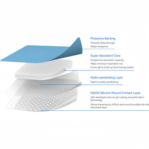 Apósito Adhesivo Estéril Portátil Súper Absorbente de Alta Calidad con Certificación CE MMC, Tamaño 5''-10'', Clase I - Product Image 4
