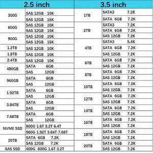 R3R45A P20255-001 ขายส่ง SSD ใหม่ Hxx 1.92TB 2.5 นิ้ว 10K 12Gb SAS สำหรับ 3PAR StoreServ 8000 - Product Image 6