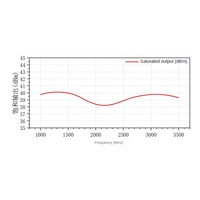 Amplificateur de puissance RF 37dBm 5W Gain 1-3.5GHz Sortie avec connecteur en acier inoxydable 46dB