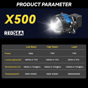 Proyector de Lente LED Redsea Super Bright X500 de 170W, Lente de Proyector Bi-LED, Lente Automática de 3 Pulgadas para Automóvil - Product Image 6