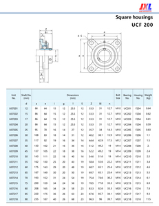 Jxl ucf204 nhà máy bán hàng trực tiếp ucf312 giá cả cạnh tranh gối khối mang gắn vòng bi - Product Image 6