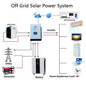Générateur solaire Sunchees pour toute la maison, 8 kW, 10 kW, système de batterie solaire de secours, énergie solaire avec stockage de batterie - Product Image 5