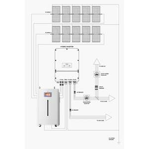 เครื่องกำเนิดไฟฟ้าพลังงานแสงอาทิตย์แบบไฮบริด 48V พร้อมแบตเตอรี่ลิเธียมไอออนเจล 200Ah 15Kwh ชุดแบตเตอรี่สำรองพลังงานสำหรับบ้าน สถานีจ่ายไฟสำรอง NEHC0006 ไฮบริด - Product Image 2