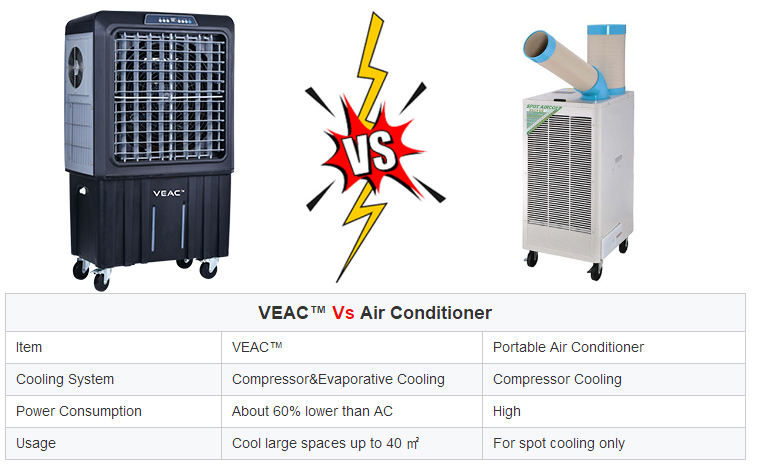 Refrigerated Cooling System Evap Air Conditioner Three Stage