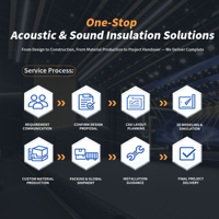 Conception acoustique pour églises : Service complet, Fourniture de matériaux, Traitements muraux, Baffles de plafond, Clarté sonore pour studios d'enregistrement