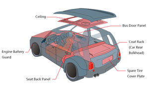 Panel Lateral <span class=keywords><strong>del</strong></span> Maletero <span class=keywords><strong>del</strong></span> Vehículo, Panel de la Puerta <span class=keywords><strong>del</strong></span> Pasajero, Material Compuesto, Fibra de Vidrio Ignífuga - Product Image 6