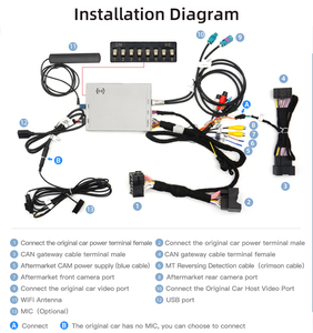 For Peugeot 2013-2016 and for Citroen Reverse Camera Carplay Box SMEG System Carplay <strong>Interface</strong> - Product Image 6
