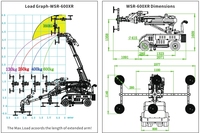 Cowest WSR-600XR Nouveau Système Hybride de Pompe Robotisée sur Chariot à Commande Automatique, Ventouse de Levage de Verre, Capacité de Charge 600 kg, 5 m