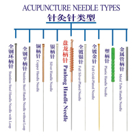 Aiguilles d'acupuncture à manche en plastique pour usage unique, pour la thérapie d'acupuncture