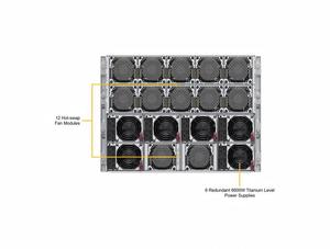 Châssis informatique haute capacité pour montage en rack SYS-822GS-NB3RT avec alimentations redondantes en titane en stock pour l'informatique de pointe (IA) - Product Image 3