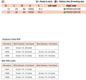 Cơ thể dp thép nặng cộng với bit Bộ định tuyến làm tổ Đầu chìm với sức đề kháng cơ học cao giảm diện tích mài lại - Product Image 4