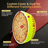 Ballons de softball professionnels personnalisés de haute qualité, les plus vendus, pour lancer lent, 11/12 pouces