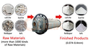 बड़े पैमाने पर 5mt स्टील स्लैग आयरन ऑक्साइड लिमेस्टोन ग्राइंडिंग बॉल मिल एयर कूलिंग सिस्टम के साथ - Product Image 2