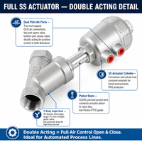 Vanne à siège angulaire pneumatique à piston en acier inoxydable fileté CNJS SUS304/SUS316 de type Y pour l'eau DN15-DN80