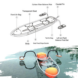 <span class=keywords><strong>Kayak</strong></span> <span class=keywords><strong>de</strong></span> pêche <span class=keywords><strong>transparent</strong></span> pour 2 personnes Kinocean Chine 2023 à vendre, <span class=keywords><strong>kayak</strong></span> <span class=keywords><strong>de</strong></span> <span class=keywords><strong>mer</strong></span> gonflable en PVC avec coque en polycarbonate - Product Image 3