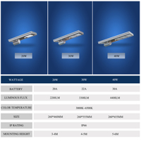 Lampadaire solaire extérieur pour autoroute, route et rue, IP66, LED, aluminium, alimentation DC par batterie, certifié CCC RoHS, garantie 5 ans