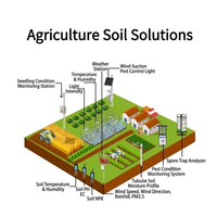 Système de surveillance de l'agriculture intelligente, station météo, moniteur des terres agricoles, moniteur des parasites, moniteur des conditions des semis, testeur de sol