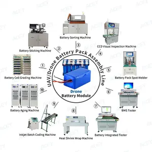 Linea di produzione di batterie cilindriche UAV,