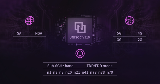 Unicom 5G CPE VN007 High Speed 5G Wifi Router