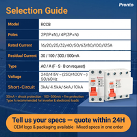 KORLEN 4P 32A 63A B Tipo 6kA PV Solar RCD RCCB Disyuntor de corriente residual para equipos industriales y electrónicos