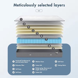 Colchón Híbrido Súper Suave AIDI para Cama Doble, Enrollable en Caja, con Muelles Ensacados Inteligentes y Espuma de Alta Densidad para Dormitorio o Uso Hospitalario - Product Image 3