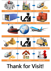 Agente de envío internacional de camiones, agente de carga de China a Europa, Gran Bretaña, Estonia, Italia, incluido el despacho de aduanas - Product Image 5