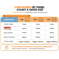 Kit de Herrajes para Puerta de Garaje, Anti-Impresiones Digitales, Compatible con la Marca CE, Juego Completo para Puerta Seccional, Venta al Por Mayor OEM