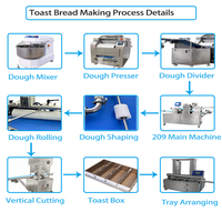 Ligne de production de pain frais industriel personnalisée, machine à pain moelleux continue pour grande boulangerie avec certificat CE