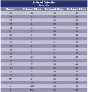 Niton XL2 100G taşınabilir altın alaşım test makinesi el XRF alaşım Metal analiz paslanmaz çelik spektrometre - Product Image 6
