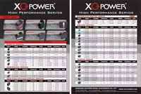 Servomoteur numérique étanche XQ-Power 10kg 20kg 30kg 40kg 50kg