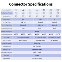 Connecteur circulaire industriel étanche IP68 CNLINKO LP20 à 2 broches, boîtier PBT M20 à verrouillage rapide, prise mâle et prise femelle pour montage sur panneau