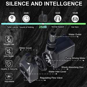 400GPH meccanico Indoor Timer pompa acqua Ultra silenzioso 8,2 piedi alta fontana per idroponica energia minerale attrezzature - Product Image 3