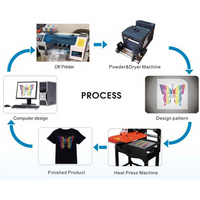 Impresora DTF A3 con Doble Cabezal de Impresión Xp600/I3200, Película PET para Camisetas, Inyección de Tinta, Totalmente Automática, USB/220V, 3 Años de Garantía