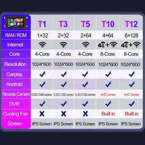 Lecteur multimédia 2 Din pour Volkswagen Golf 5 6 Polo <span class=keywords><strong>Passat</strong></span> B6 <span class=keywords><strong>B7</strong></span> CC Skoda Jetta Wireless Carplay <span class=keywords><strong>Android</strong></span> Auto GPS Car <span class=keywords><strong>Radio</strong></span> - Product Image 3