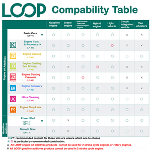 Additif de carburant japonais Loop Smooth Shot pour une consommation optimale et le nettoyage du moteur - Product Image 5