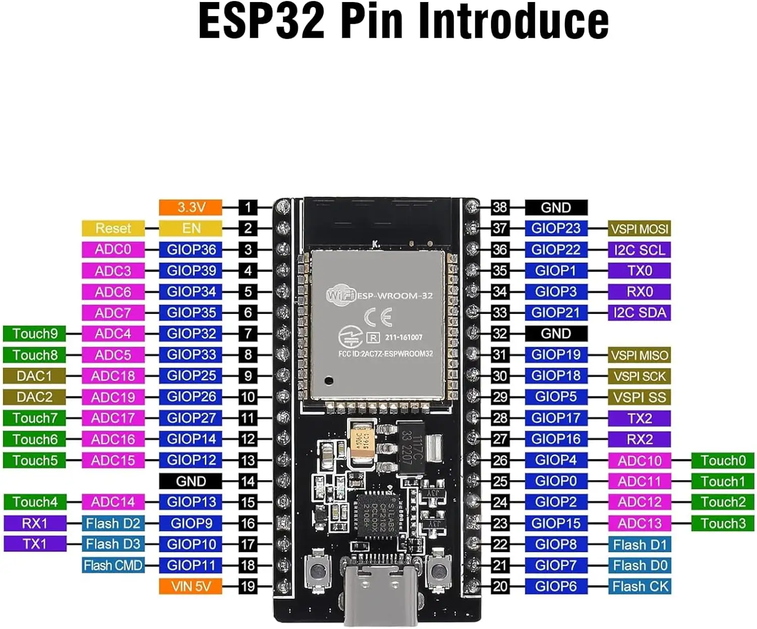 Esp32 Mini ban phát triển ESP-32S ESP32-WROOM-32D mô-đun 2.4GHz Wifi mô-đun ESP32-Cam ESP32 mô-đun