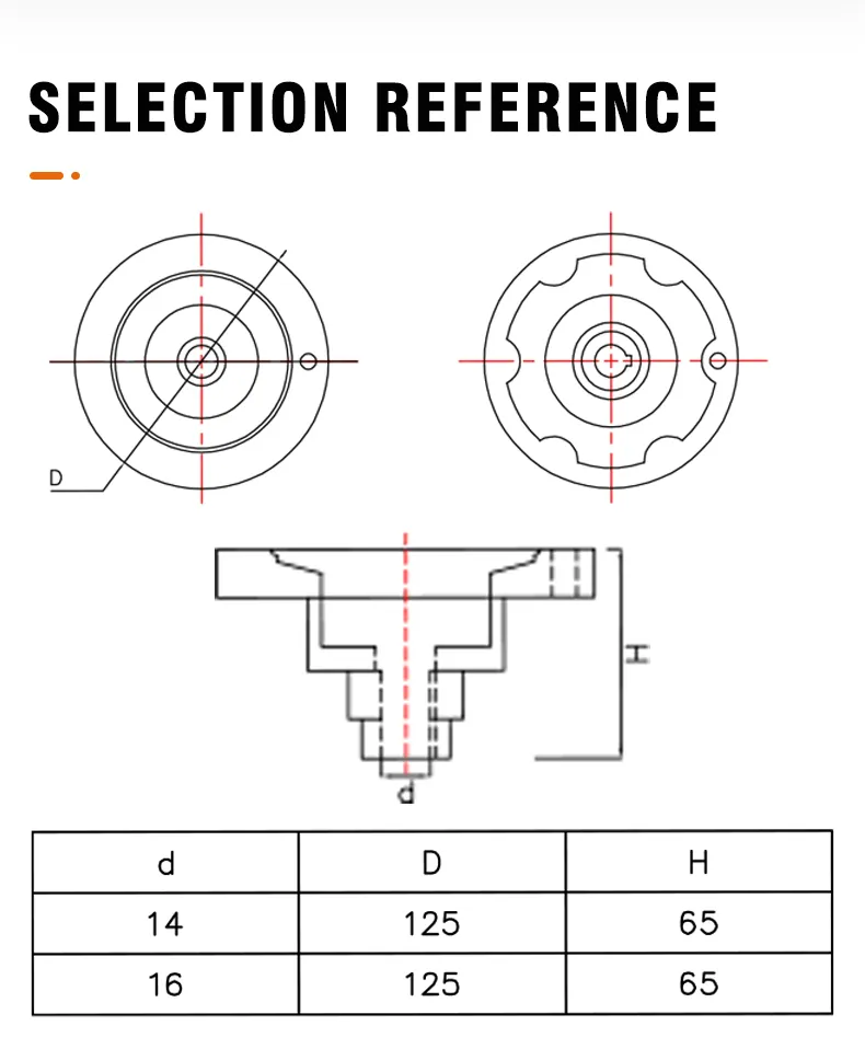 Handwheel หมุนสีดำสำหรับตัวบ่งชี้ตำแหน่ง