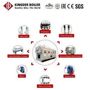 <span class=keywords><strong>Chaudière</strong></span> à vapeur industrielle horizontale à biomasse DZH à grille fixe 3 tonnes, à tubes de vapeur, automatisée, avec multiples protections et fonctionnement stable - Product Image 4