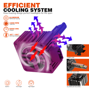 Công suất cao zd45 D1R D3R 90W 30000lm D Series CANBUS dẫn ánh sáng D2S D3S D4S d5s D8S D1S cho <span class=keywords><strong>HID</strong></span> <span class=keywords><strong>Xenon</strong></span> Xe bóng đèn - Product Image 6