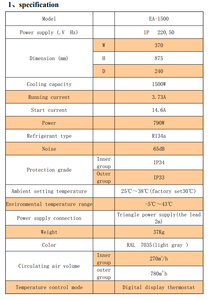 Tủ Điều Hòa Không Khí 1500W Dùng Cho Bảng Điện - Product Image 5
