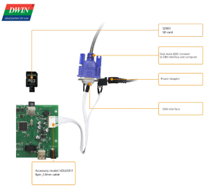 Dwin <span class=keywords><strong>4</strong></span>.0 <span class=keywords><strong>inch</strong></span> 480*480 Độ phân giải 262K màu sắc IPS <span class=keywords><strong>TFT</strong></span> <span class=keywords><strong>LCD</strong></span> góc nhìn rộng với conformal lớp phủ màn hình cảm ứng - Product Image 5