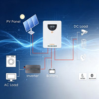 Contrôleur de charge solaire MPPT Lumiax 12V 24V 40A avec écran LCD, éclairage pour camping-car et yacht, Bluetooth, lithium