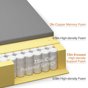 Hot Sale Vacuum <strong>Compressed</strong> Mattresses Manufacturer Memory <strong>Foam</strong> Pocket Spring Hypo-allergenic Mattress - Product Image 4