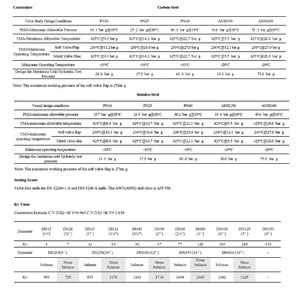 Nhà máy bán buôn dn25 dưới đây toàn cầu van wj41h nhiệt độ cao hơi nước gang hướng dẫn sử dụng điện ứng dụng chung - Product Image 3
