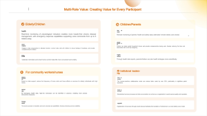 <span class=keywords><strong>Robot</strong></span> <span class=keywords><strong>compagnon</strong></span> alimenté par l'IA pour la communication familiale / <span class=keywords><strong>Robot</strong></span> <span class=keywords><strong>compagnon</strong></span> domestique avec application multi-scènes pour la maison - Product Image 5