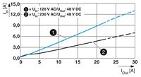 Module CPU YB-Phoenix Contact QUINT4-PS/1AC/48DC/20 -2904612 neuf d'origine, garantie 1 an, 100% original
