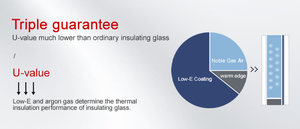 Cửa sổ tiêu chuẩn cao từ Trung Quốc, được chứng nhận bởi nhiều chứng chỉ quốc tế - Product Image 6