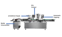 Machine de remplissage et de bouchage automatique pour flacons d'huile, de parfum et de sirop