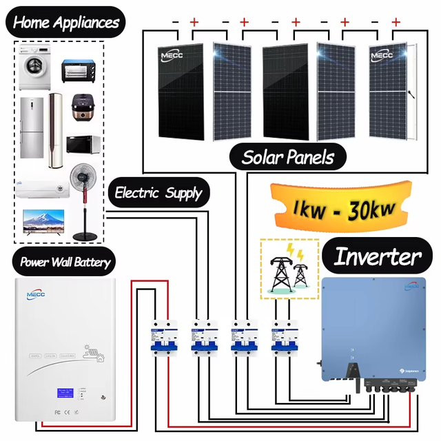 15KW 20kW Hybrid Complete Solar Energy Power System Kit with Solar Panels Electric Power Generator for Home Ground Mounting
